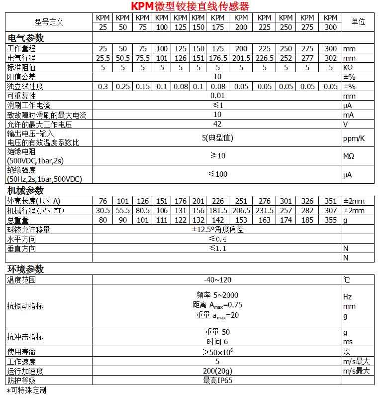 KPM微型鉸接直線傳感器參數(shù)
