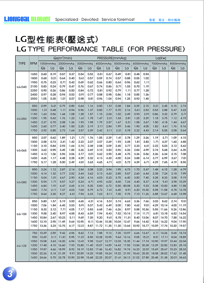 LG羅茨風(fēng)機壓送型