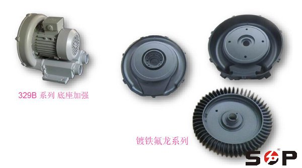 升鴻風機開發(fā)了哪些特殊場合的使用風機