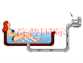醫(yī)療浴缸