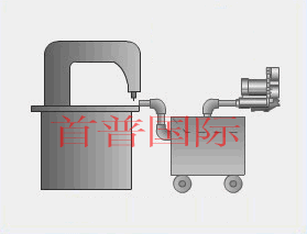 工業(yè)吸塵